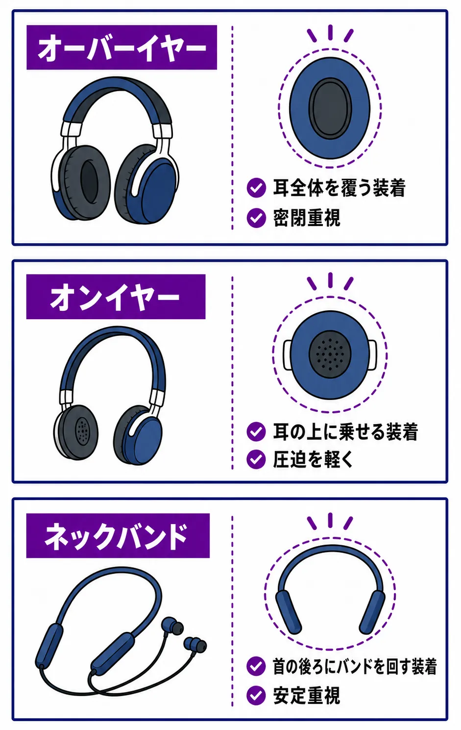 ヘッドホンのタイプ別の付け方ポイント