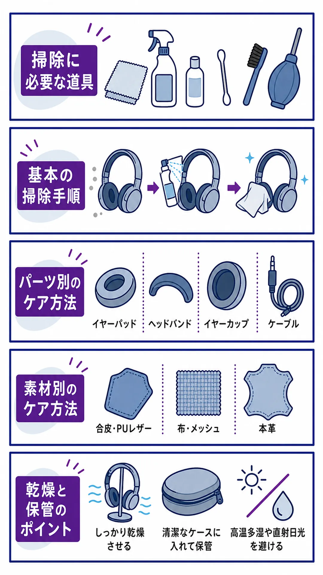 ヘッドホン掃除の全体像を示すイラスト