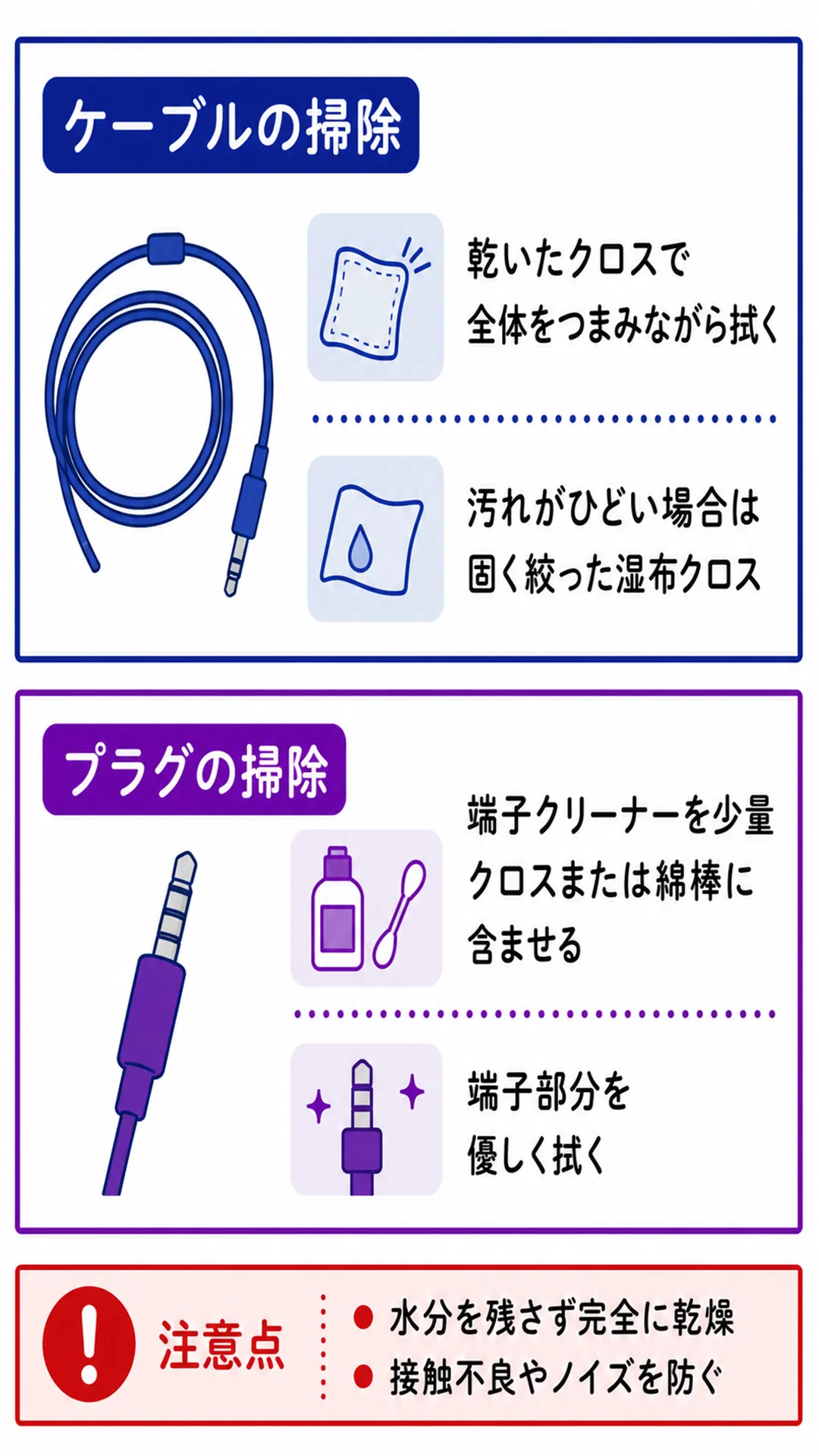 ケーブル・プラグの掃除手順