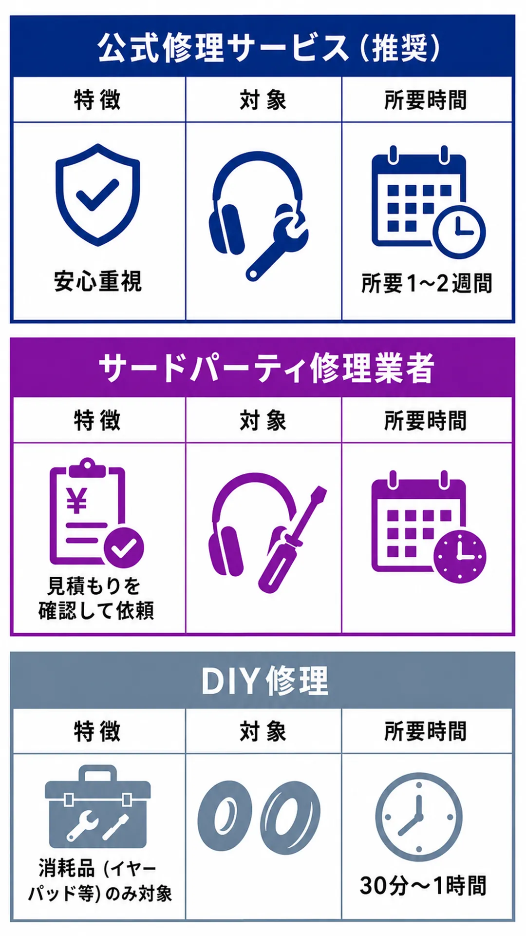 Boseヘッドホンの修理方法3つ