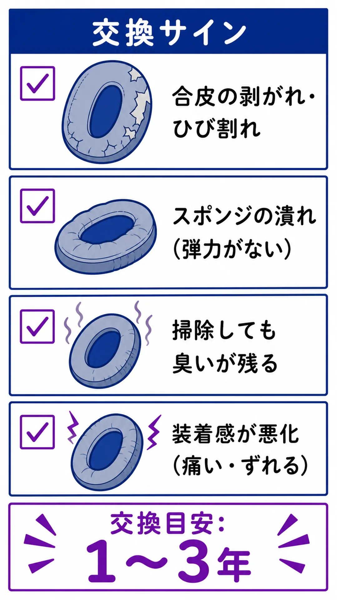 イヤーパッド交換を検討するサイン