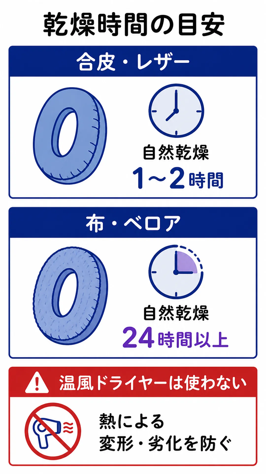 掃除後の乾燥方法