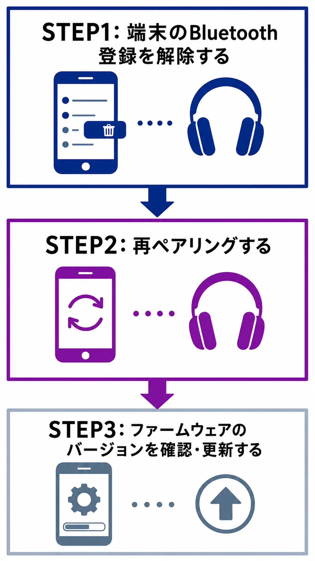 Bluetoothがつながらない・接続が切れる場合