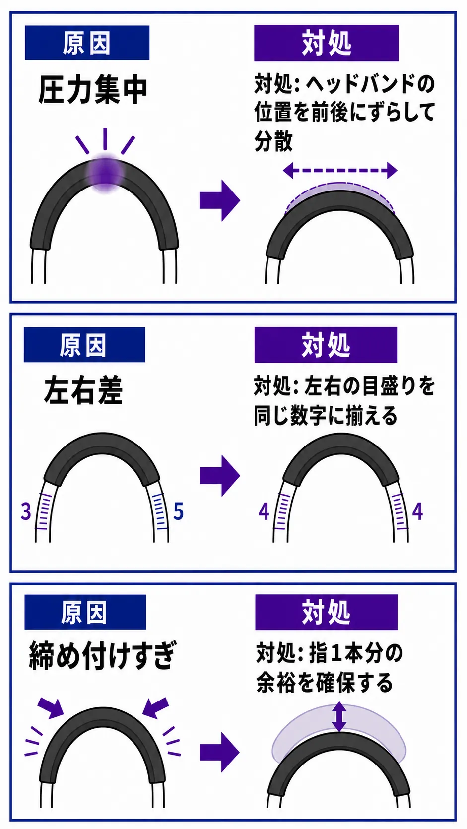 頭が痛くなる原因と対処のイメージ