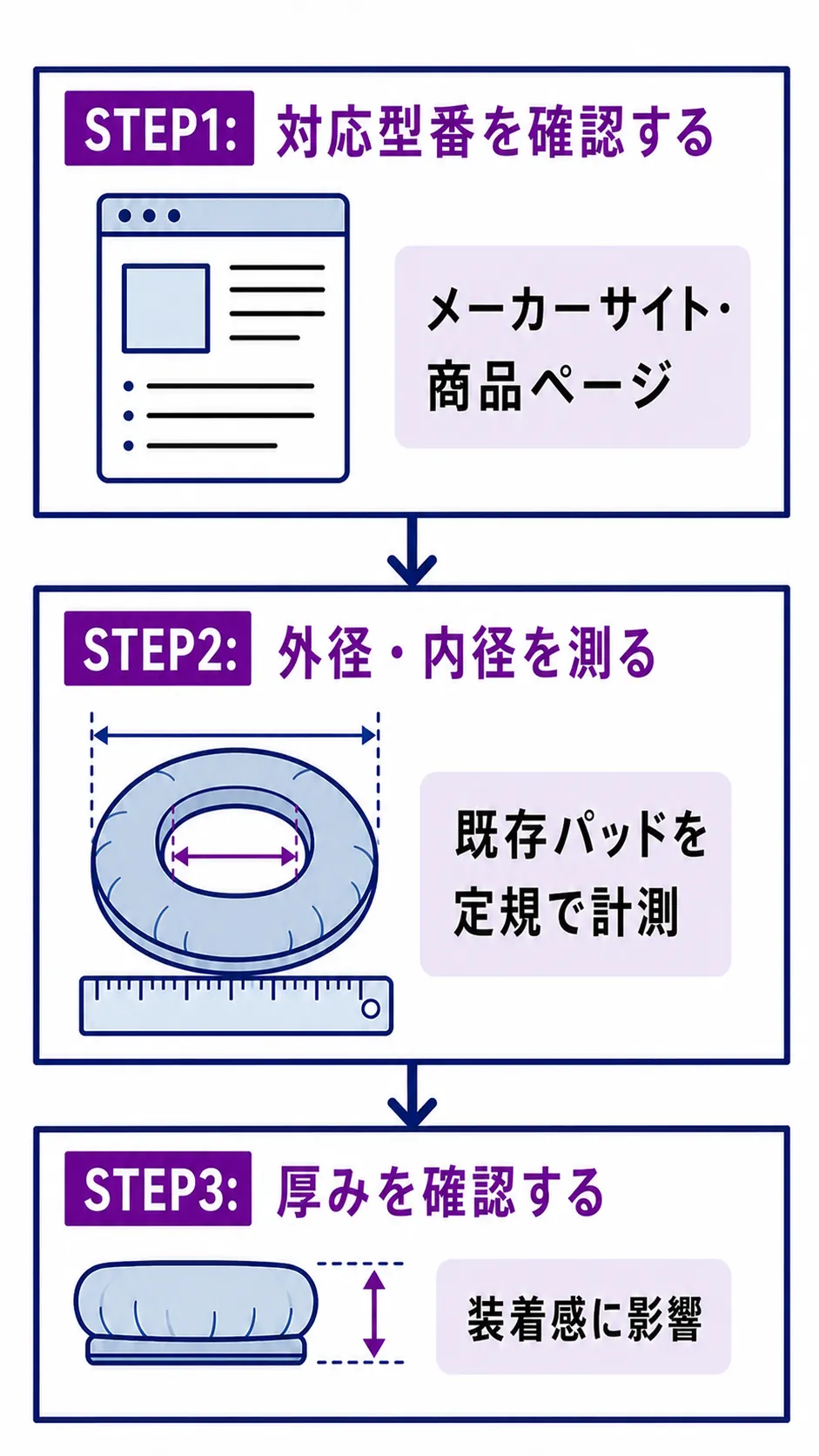サイズの合わせ方