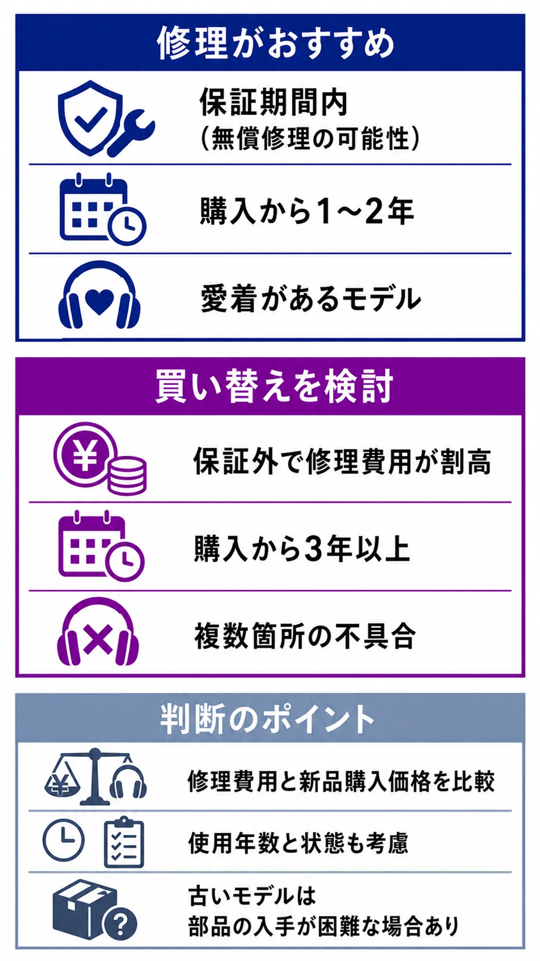 修理か買い替えか、どちらを選ぶべき?