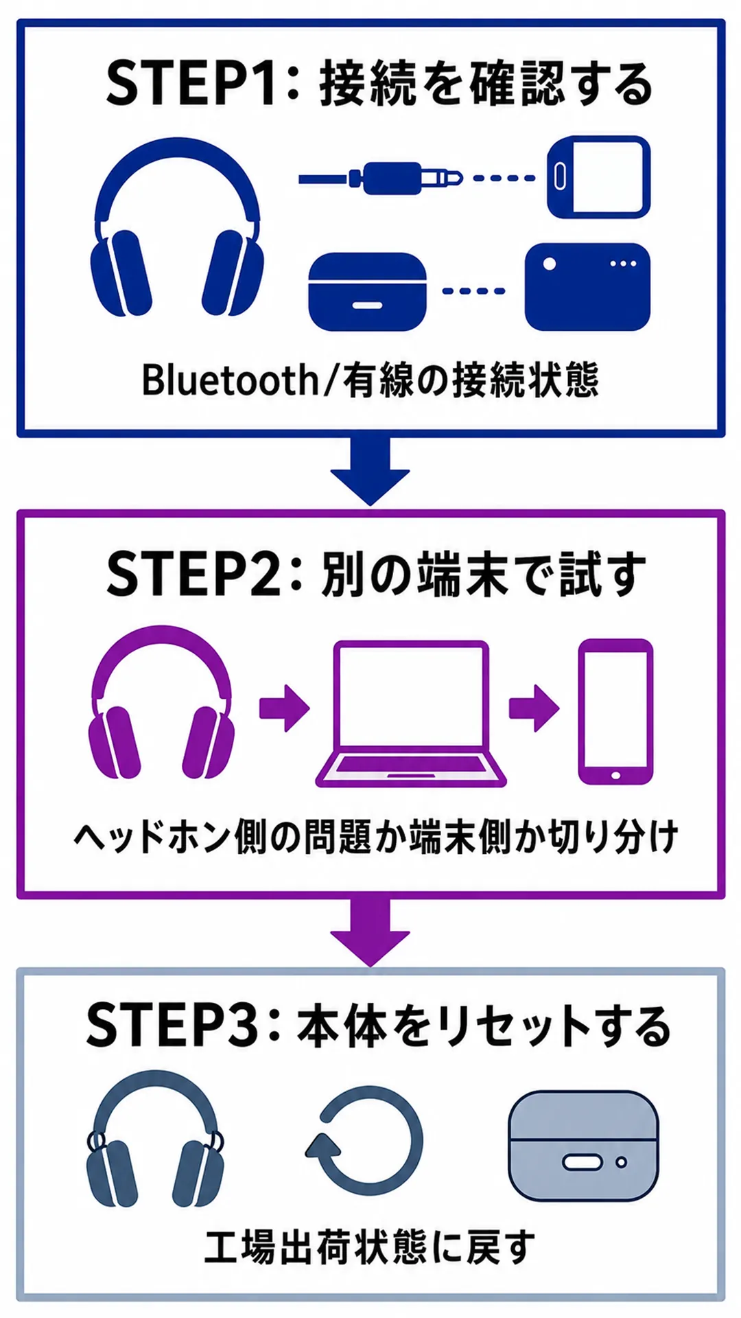 音が出ない・片耳だけ聞こえない場合