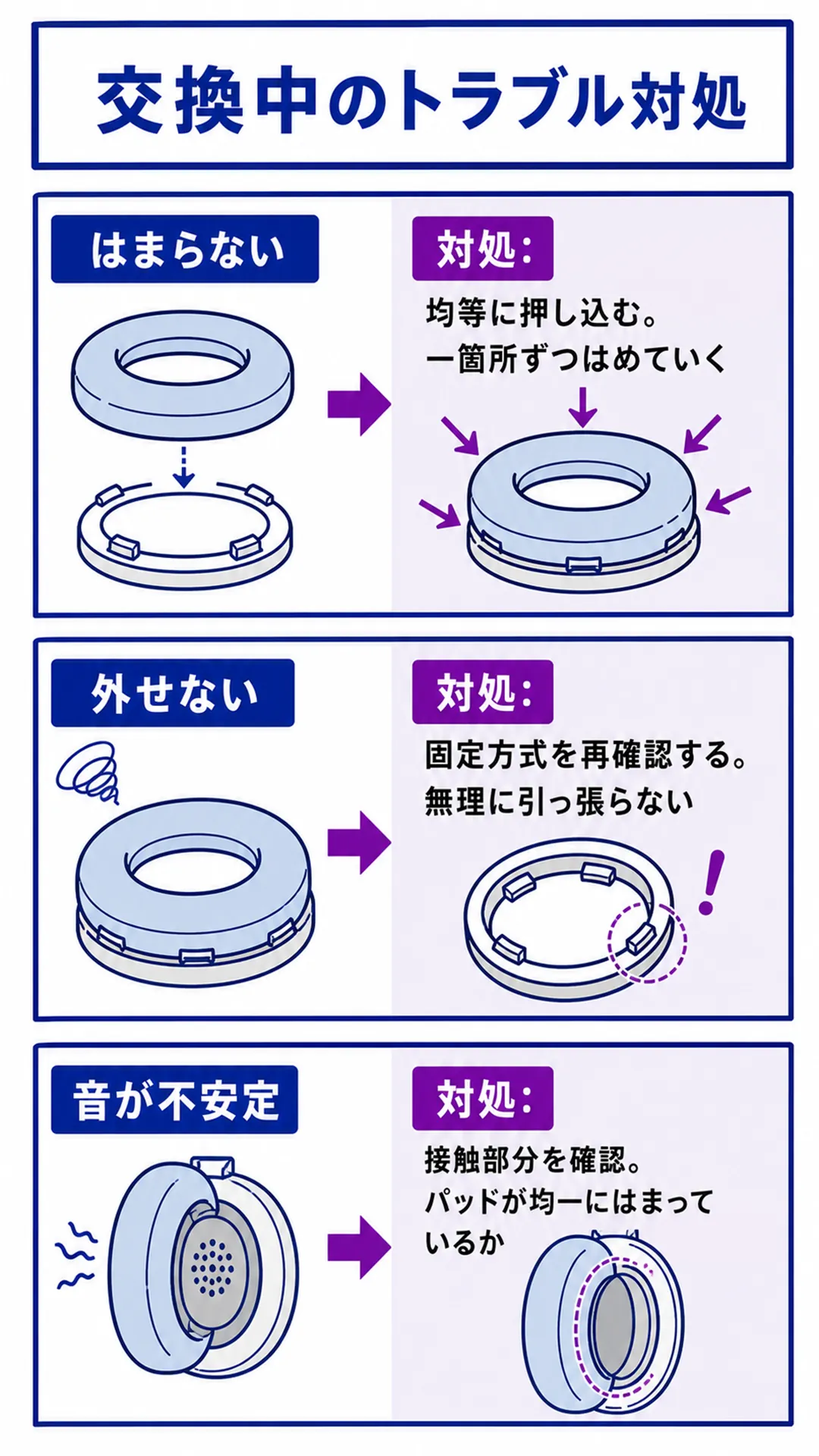 交換中にトラブルが起きたら？対処法まとめ