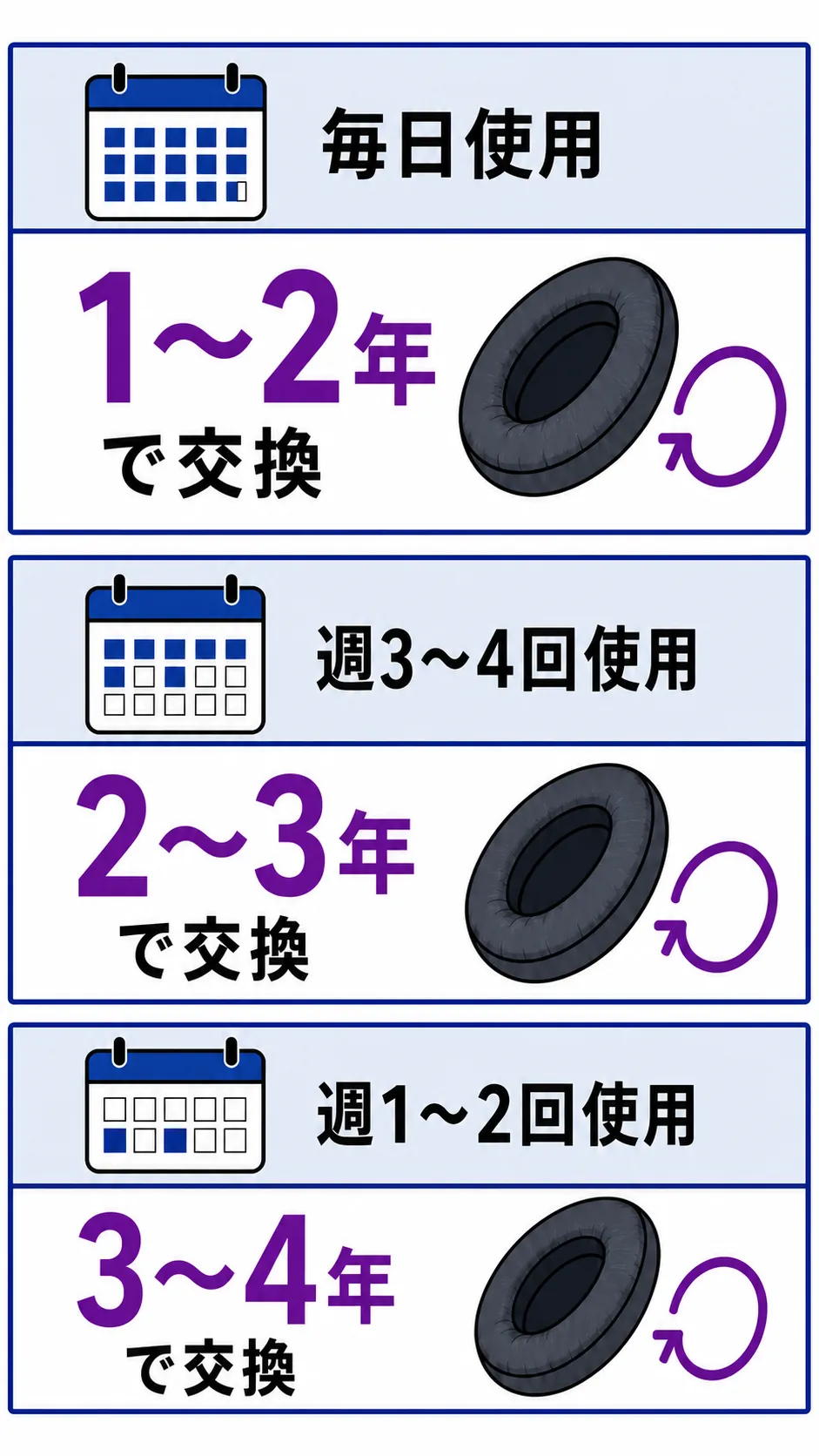 交換頻度の目安
