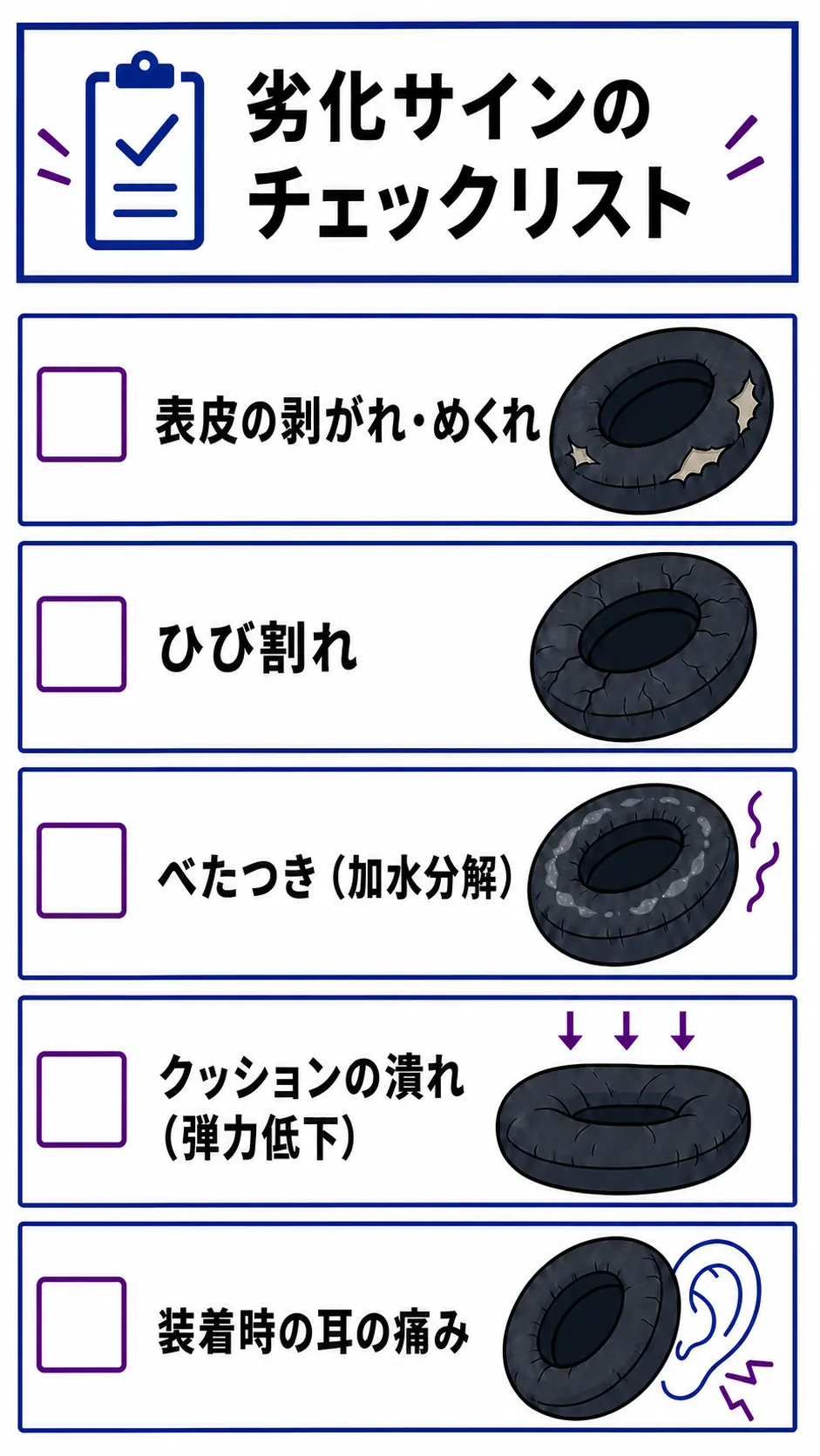 劣化サインのチェックリスト