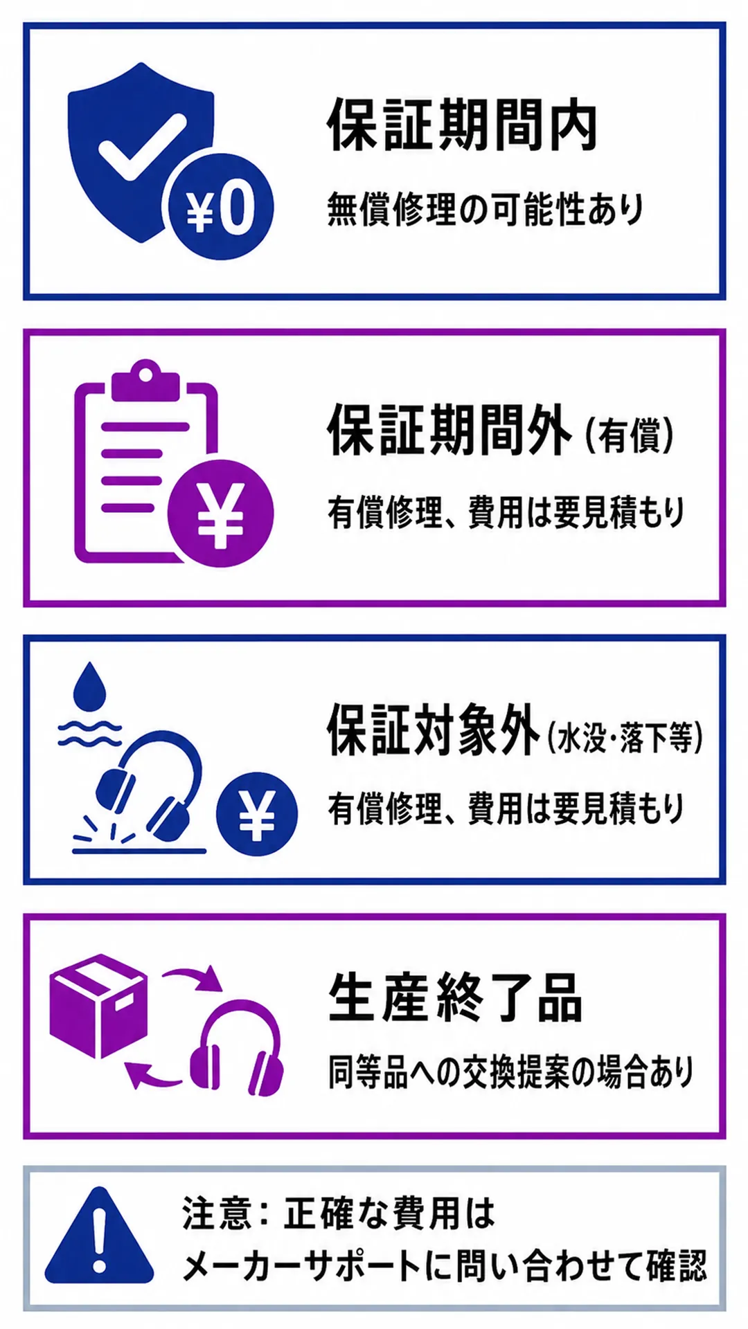 修理費用の目安