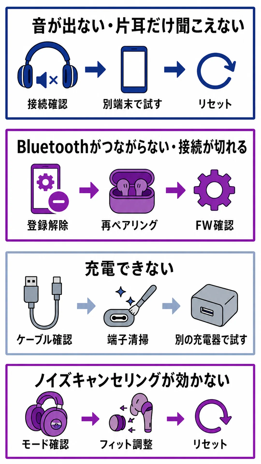 症状別|修理に出す前に試せる対処法