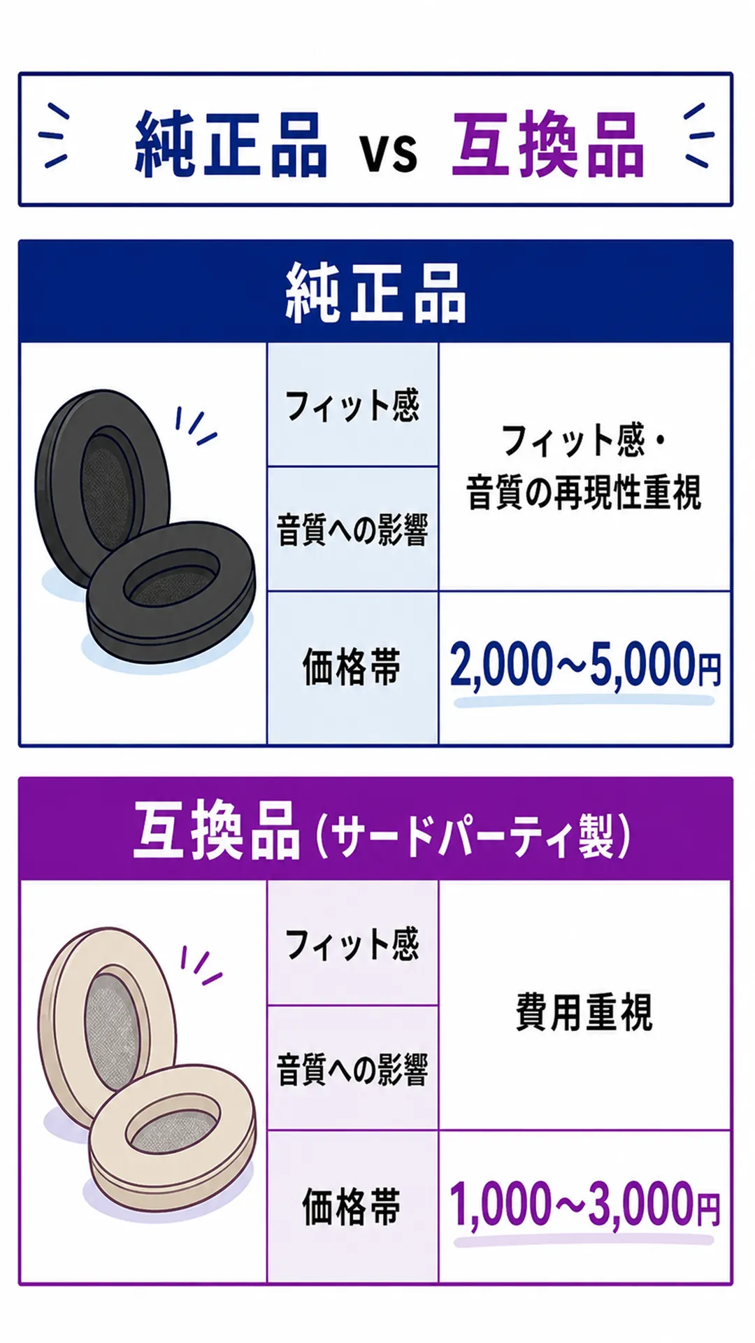 純正品 vs 互換品（サードパーティ製）の違い