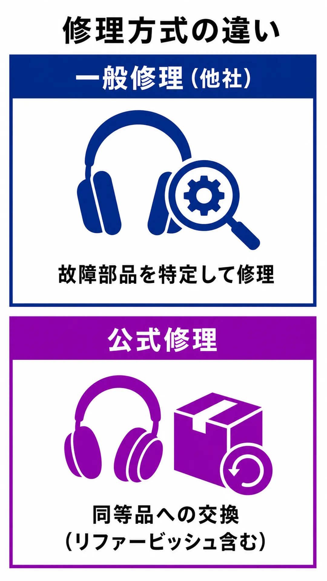 Bose公式修理サービス