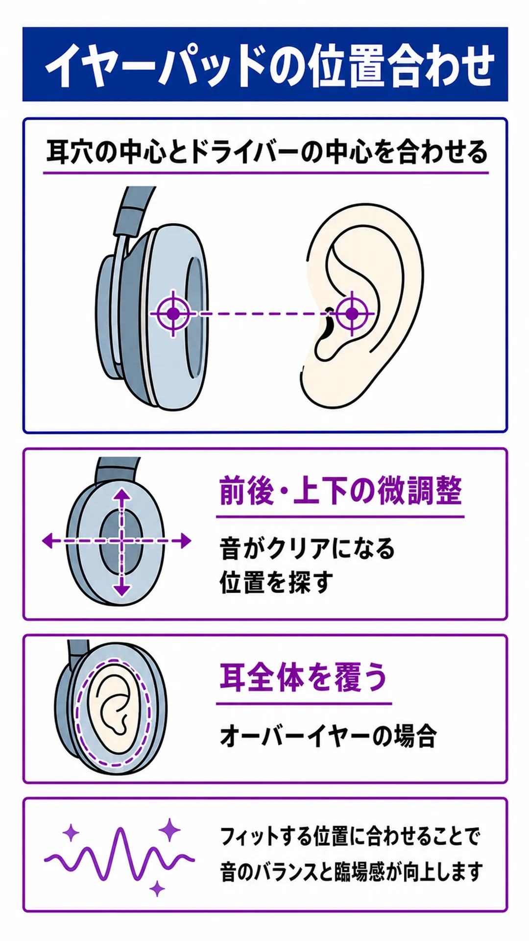 イヤーパッドを正しい位置に当てるイメージ