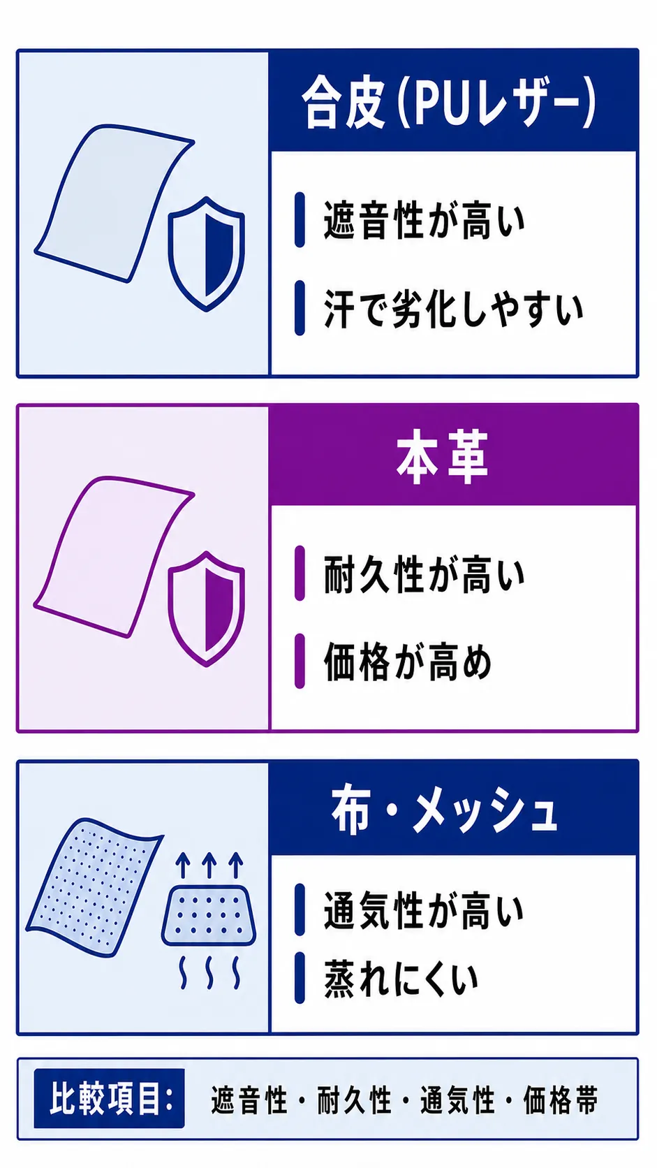 素材別の特徴比較
