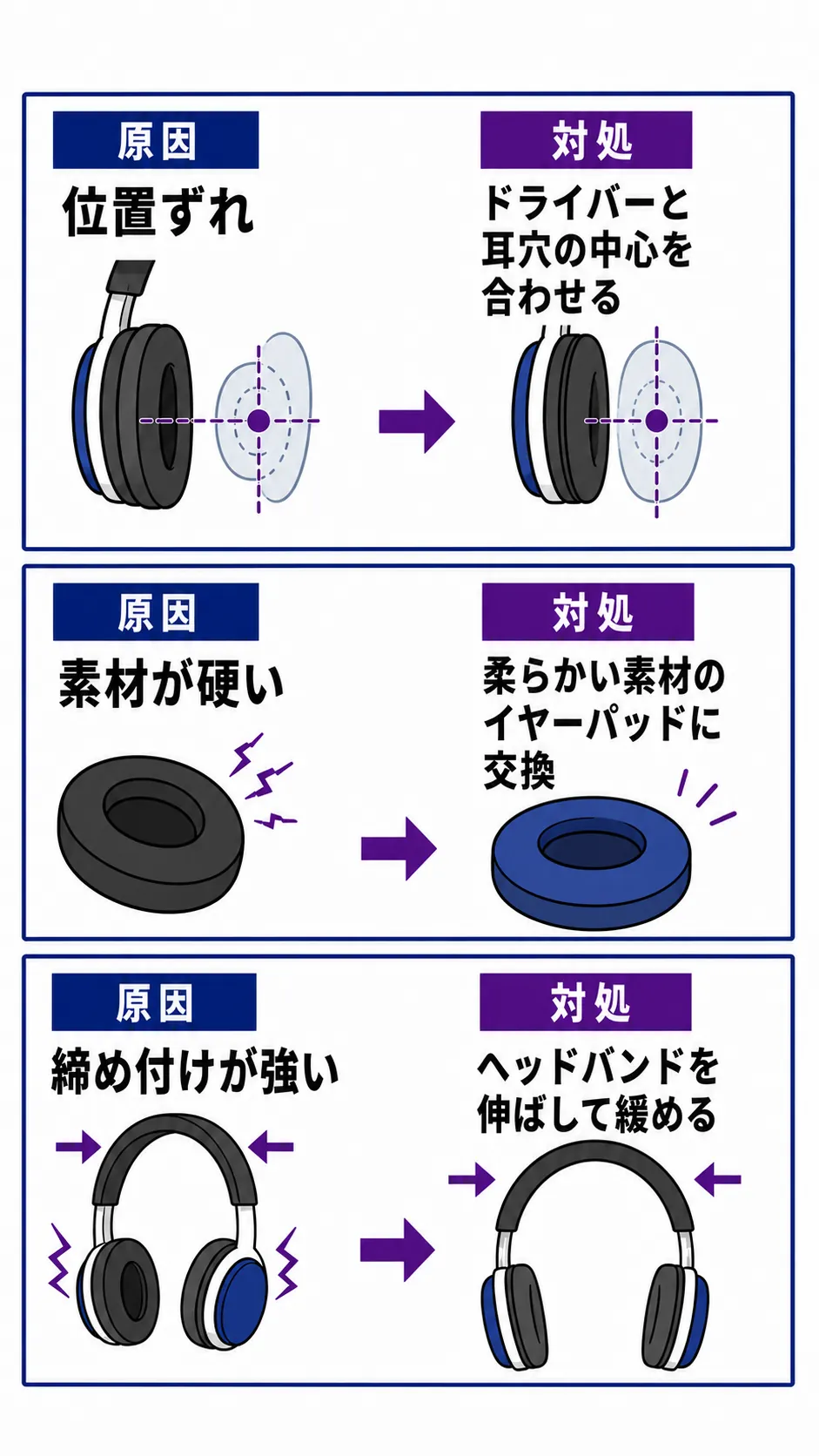 耳が痛くなる原因と対処のイメージ
