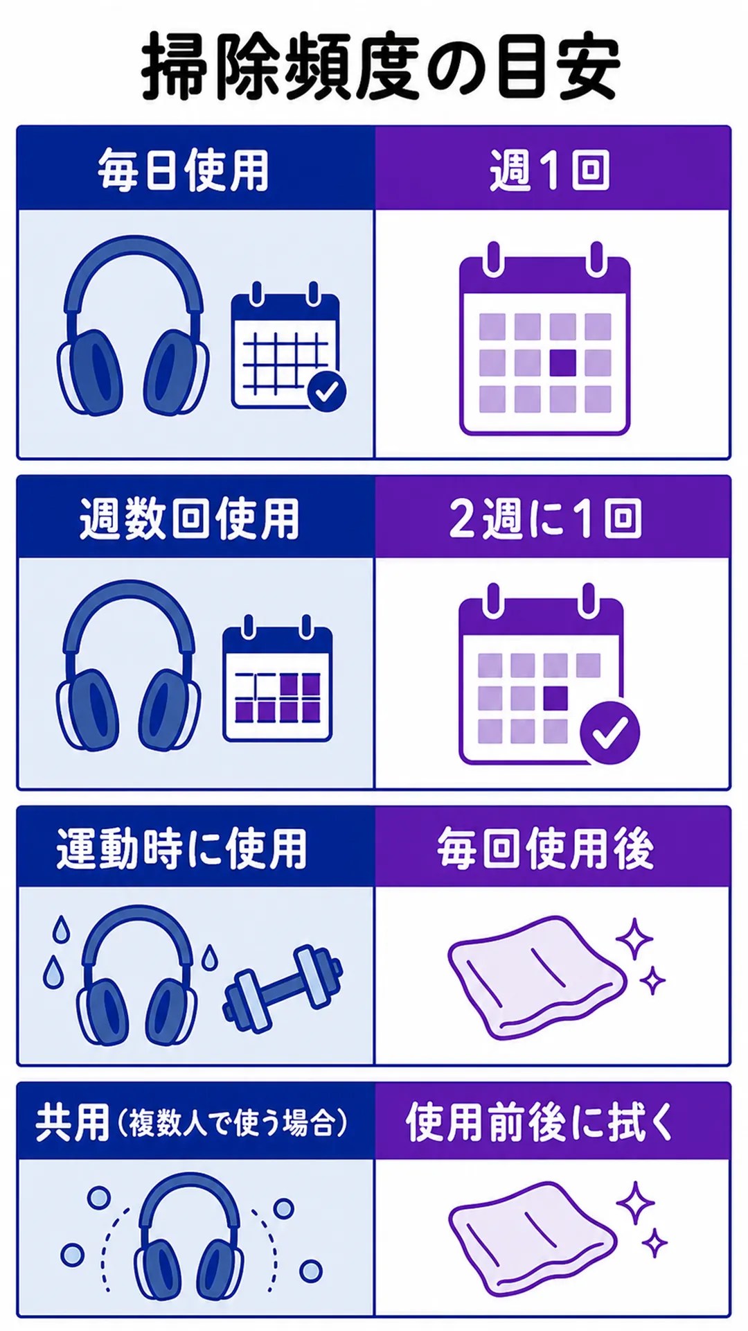 使用状況ごとの掃除頻度の目安