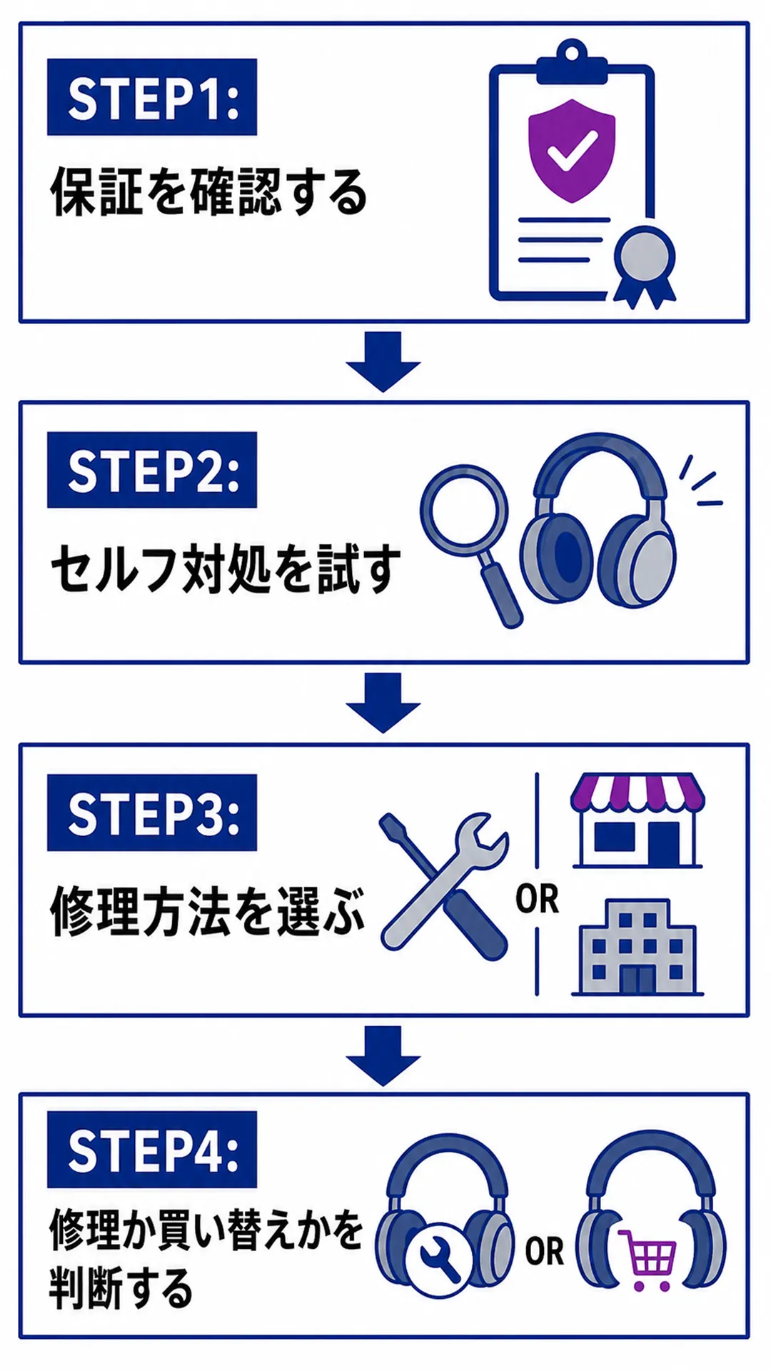 Boseヘッドホンの修理方法ガイド