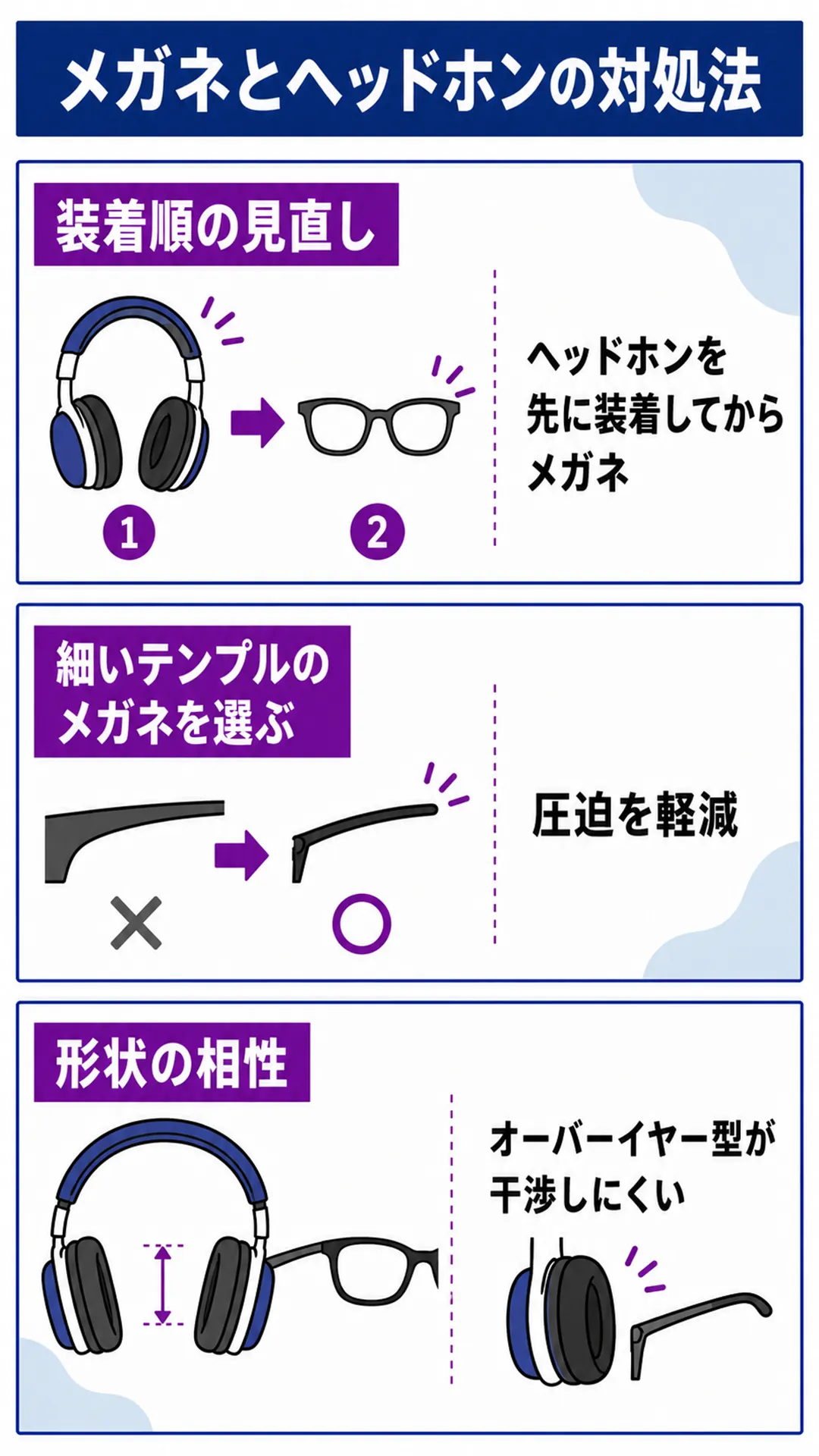 メガネをかけている場合のイメージ