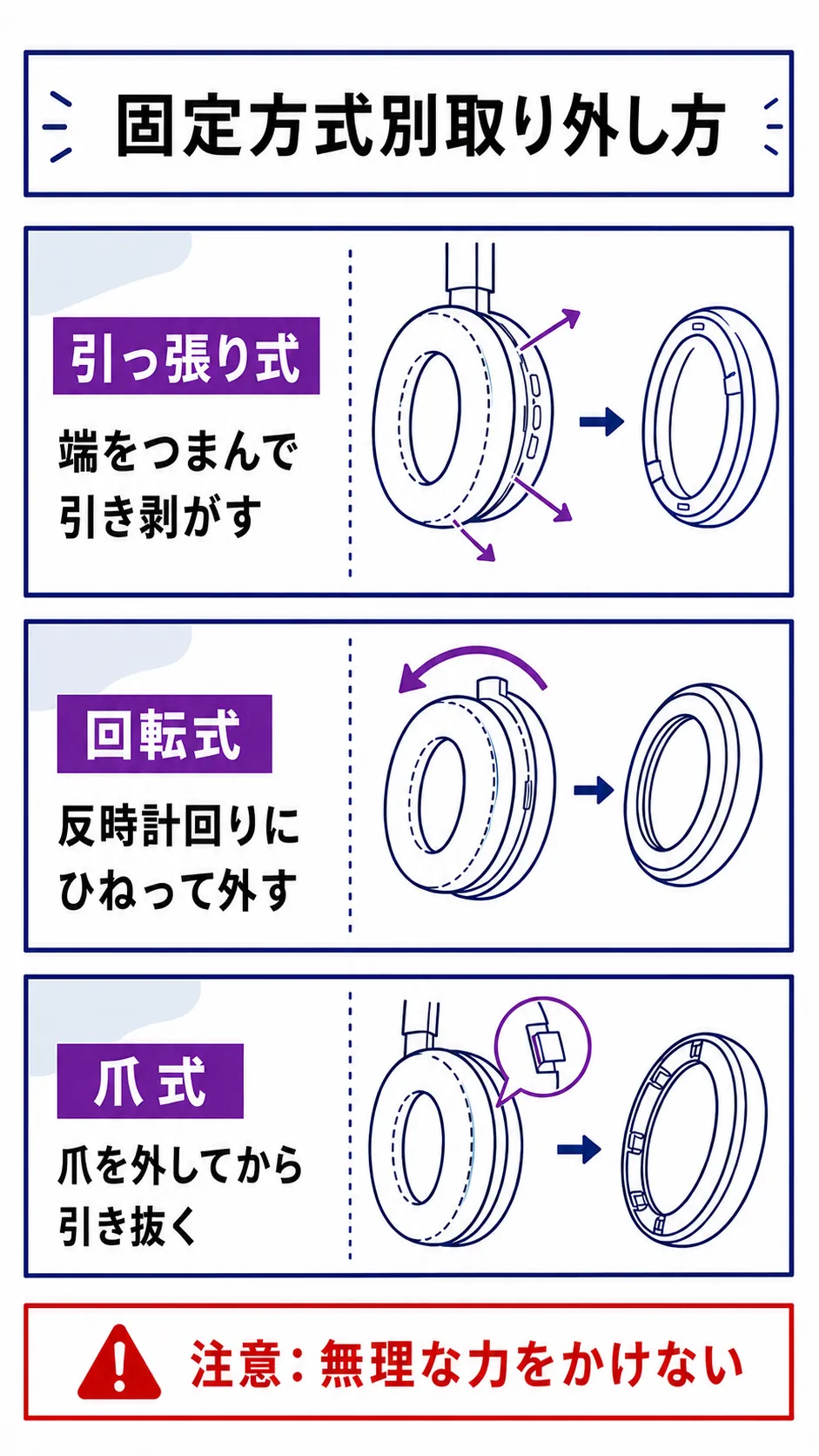 主要メーカーの取り外し方の特徴