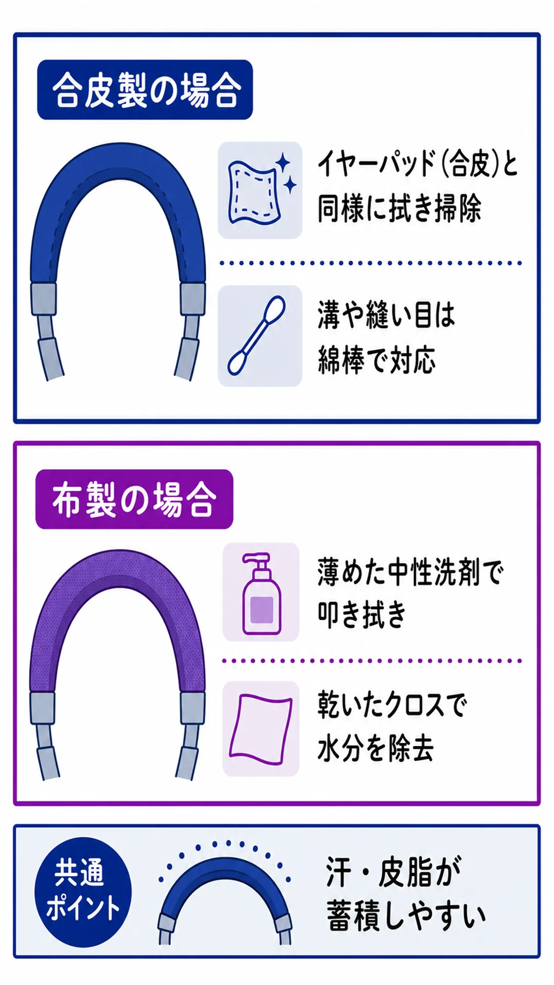 ヘッドバンドの掃除手順
